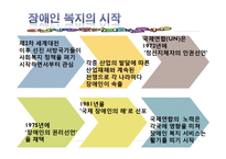 [산업복지론] 장애인 산업 복지-8