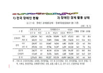 [산업복지론] 장애인 산업 복지-17