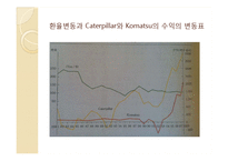 [국제경영] Caterpillar와 Komatsu의 경쟁전략 및 위기 대응과 시사점-16
