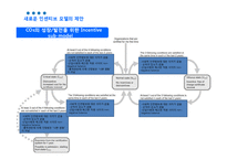 [품질경영공학] 국가 품질인증 시스템에 대한 새로운 패러다임의 제안-13