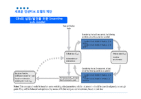 [품질경영공학] 국가 품질인증 시스템에 대한 새로운 패러다임의 제안-15