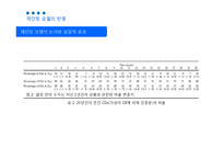 [품질경영공학] 국가 품질인증 시스템에 대한 새로운 패러다임의 제안-19