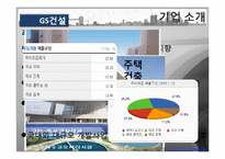 [재무관리] 한국 건설산업 주식 시장 분석-GS건설, 현대건설, 대우건설-5