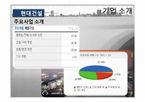 [재무관리] 한국 건설산업 주식 시장 분석-GS건설, 현대건설, 대우건설-8