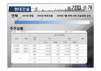 [재무관리] 한국 건설산업 주식 시장 분석-GS건설, 현대건설, 대우건설-9