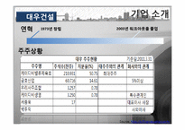 [재무관리] 한국 건설산업 주식 시장 분석-GS건설, 현대건설, 대우건설-12