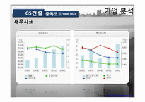 [재무관리] 한국 건설산업 주식 시장 분석-GS건설, 현대건설, 대우건설-15