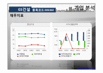 [재무관리] 한국 건설산업 주식 시장 분석-GS건설, 현대건설, 대우건설-16