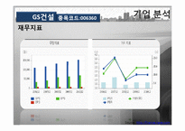 [재무관리] 한국 건설산업 주식 시장 분석-GS건설, 현대건설, 대우건설-17