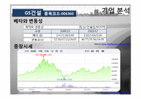 [재무관리] 한국 건설산업 주식 시장 분석-GS건설, 현대건설, 대우건설-18