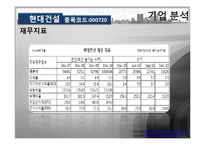 [재무관리] 한국 건설산업 주식 시장 분석-GS건설, 현대건설, 대우건설-19