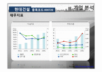 [재무관리] 한국 건설산업 주식 시장 분석-GS건설, 현대건설, 대우건설-20