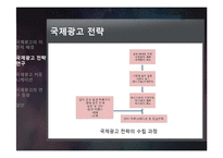 [광고학] 국제광고연구-9