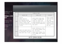 [광고학] 국제광고연구-18