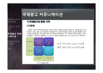 [광고학] 국제광고연구-20