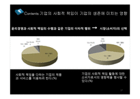 [국제무역론] 기업의 사회적 책임-국내기업, 해외기업사례-17