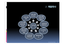 [조직행위론] SM 엔터테인먼트의 사업전략-5