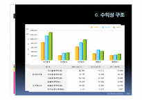 [조직행위론] SM 엔터테인먼트의 사업전략-10