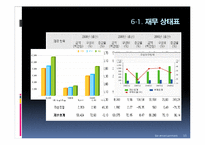 [조직행위론] SM 엔터테인먼트의 사업전략-11
