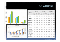 [조직행위론] SM 엔터테인먼트의 사업전략-12