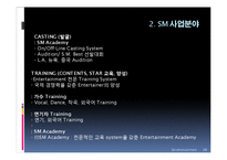 [조직행위론] SM 엔터테인먼트의 사업전략-20