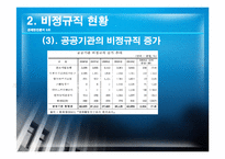 [경제학] 비경규직의 현안 분석 및 해결방안-16