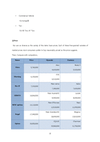 [마케팅 원론] 기아자동차 SWOT, STP, 4P 분석(영문)-15