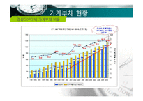 [경제학] 경제현안분석-가계부채 실태와 개선-6