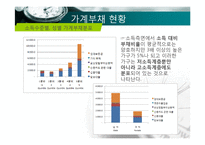 [경제학] 경제현안분석-가계부채 실태와 개선-8