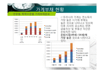 [경제학] 경제현안분석-가계부채 실태와 개선-9
