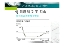 [경제학] 경제현안분석-가계부채 실태와 개선-12