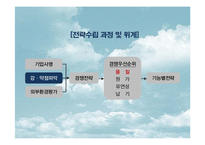 [경영학] 하이트의 전략적 품질경영-14