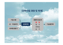 [경영학] 하이트의 전략적 품질경영-18