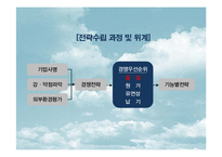 [경영학] 하이트의 전략적 품질경영-20