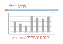 [국제경제] 남아프리카공화국 경제 연구-9