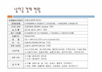 [국제경제] 남아프리카공화국 경제 연구-13