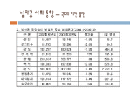 [국제경제] 남아프리카공화국 경제 연구-18