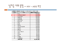 [국제경제] 남아프리카공화국 경제 연구-20