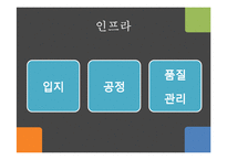 [생산과 경영] BOP를 이용한 수익창출-20