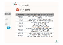 [조직관리] 아모레퍼시픽의 글로벌인적관리-5