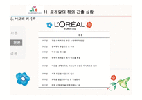 [조직관리] 아모레퍼시픽의 글로벌인적관리-19