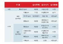 [해외시장론] 수입통관 보고서(통관 및 관세)-12