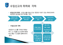 [해외시장론] 수입통관 보고서(통관 및 관세)-14