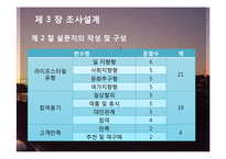 [관광경영] 논문요약-라이프스타일이 수상레저스포츠 관광객 행동에 미치는 영향-12