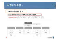 [조직구조론] 코마스 인터렉티브 기업실사 보고서-15