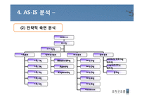 [조직구조론] 코마스 인터렉티브 기업실사 보고서-19