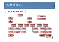 [조직구조론] 코마스 인터렉티브 기업실사 보고서-20