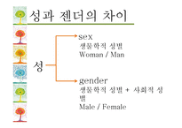 [소비자행동론] 젠더와 소비문화-3