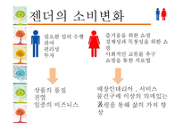 [소비자행동론] 젠더와 소비문화-5