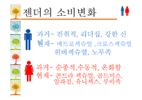 [소비자행동론] 젠더와 소비문화-6